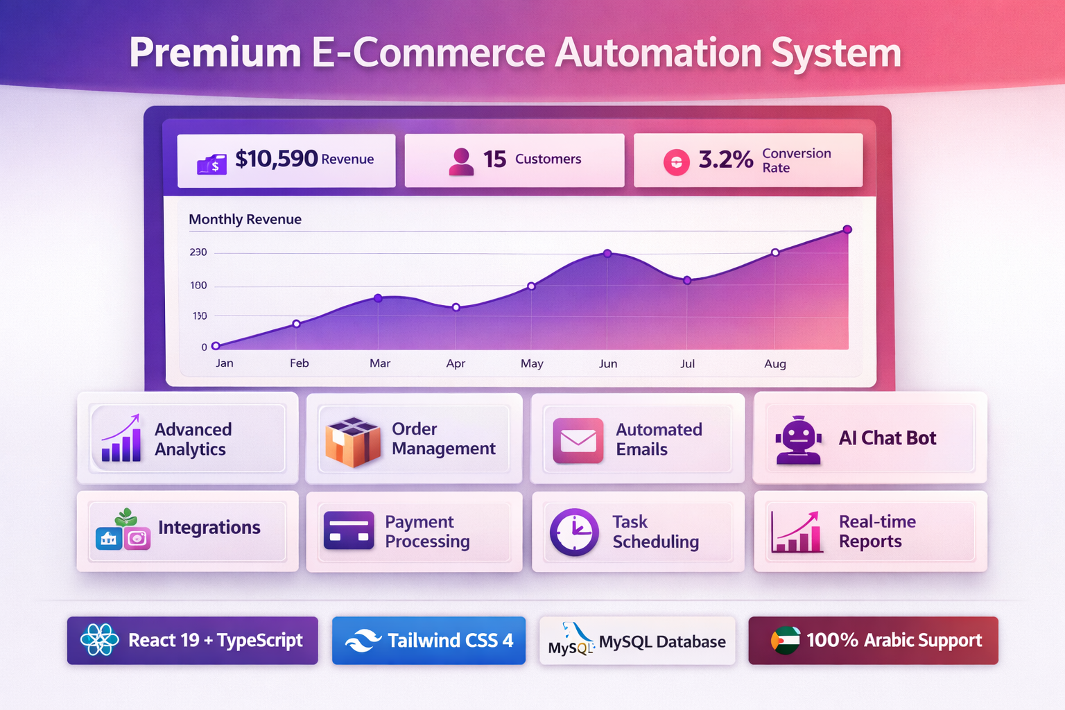 E-Commerce Workflow Automation